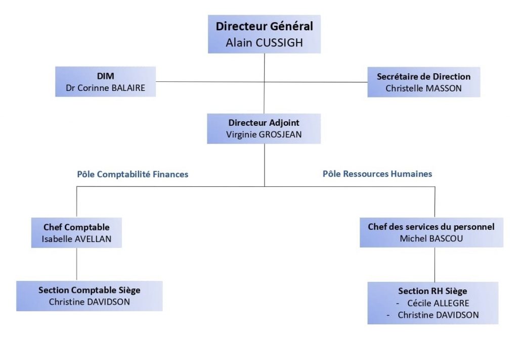 ars-le-de-france-organigramme-gthwe